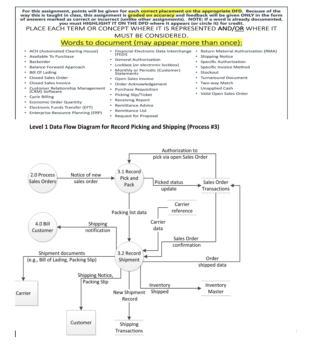  For this assignment, points will be given for each correct placement