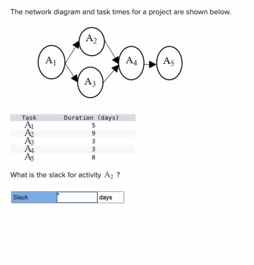  The network diagram and task times for a project are shown