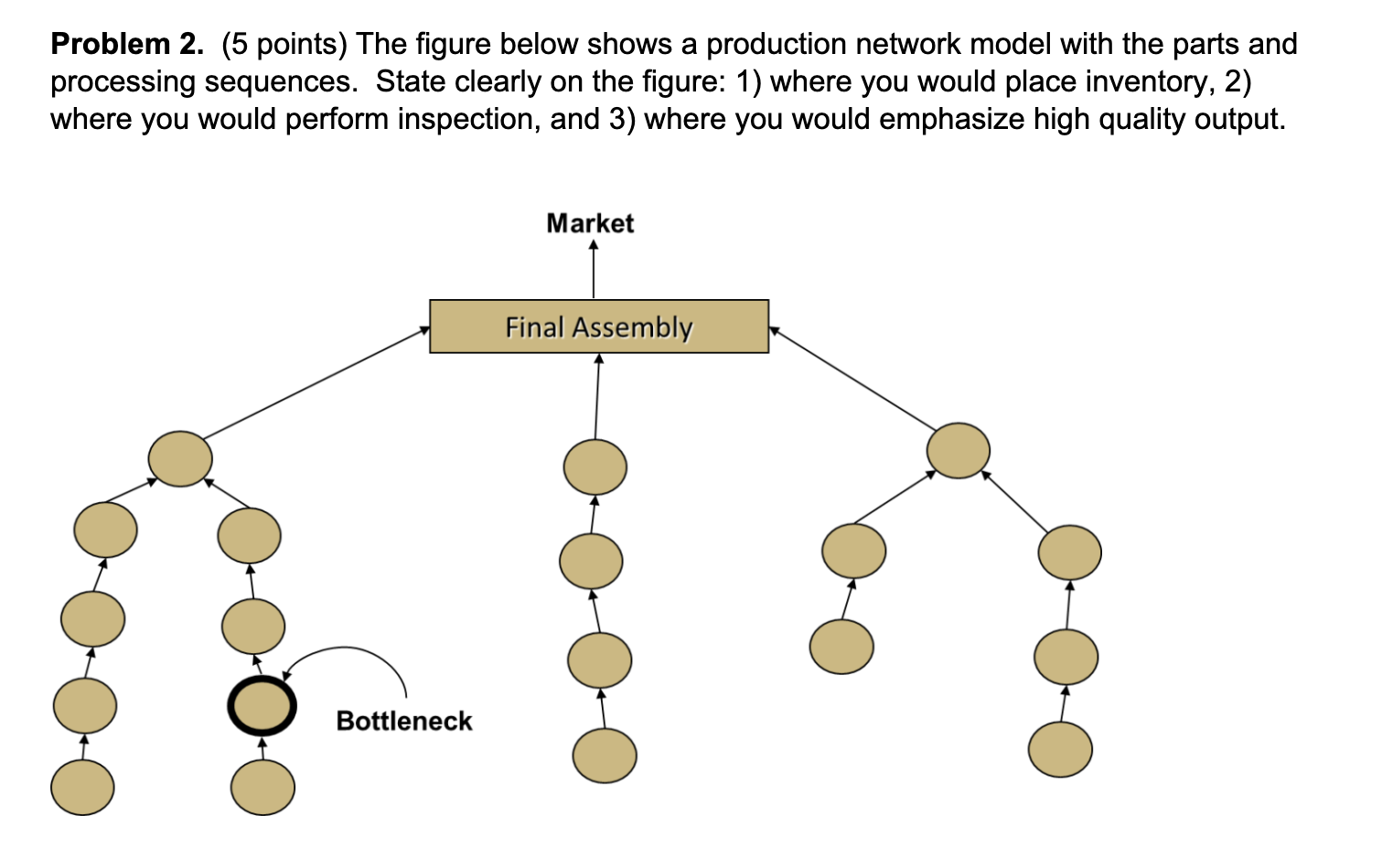  Problem 2.(5 points) The figure below shows a production network model