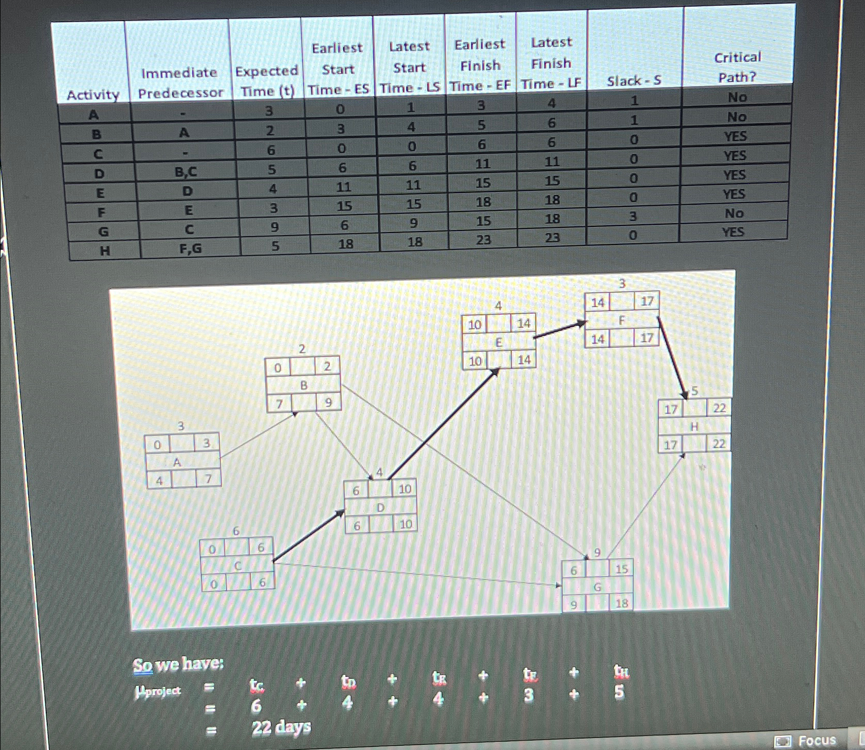  Crash the gant chart 