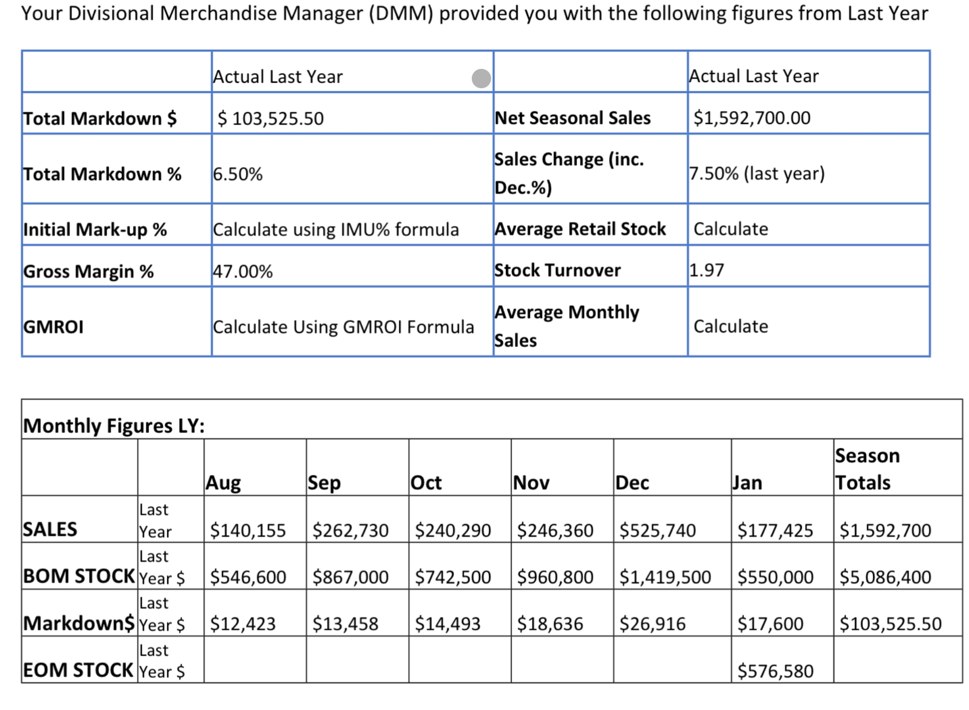  Create a 6 month dollar plan using basis stock method Your