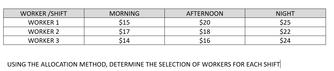  USING THE ALLOCATION METHOD, DETERMINE THE SELECTION OF WORKERS FOR EACH