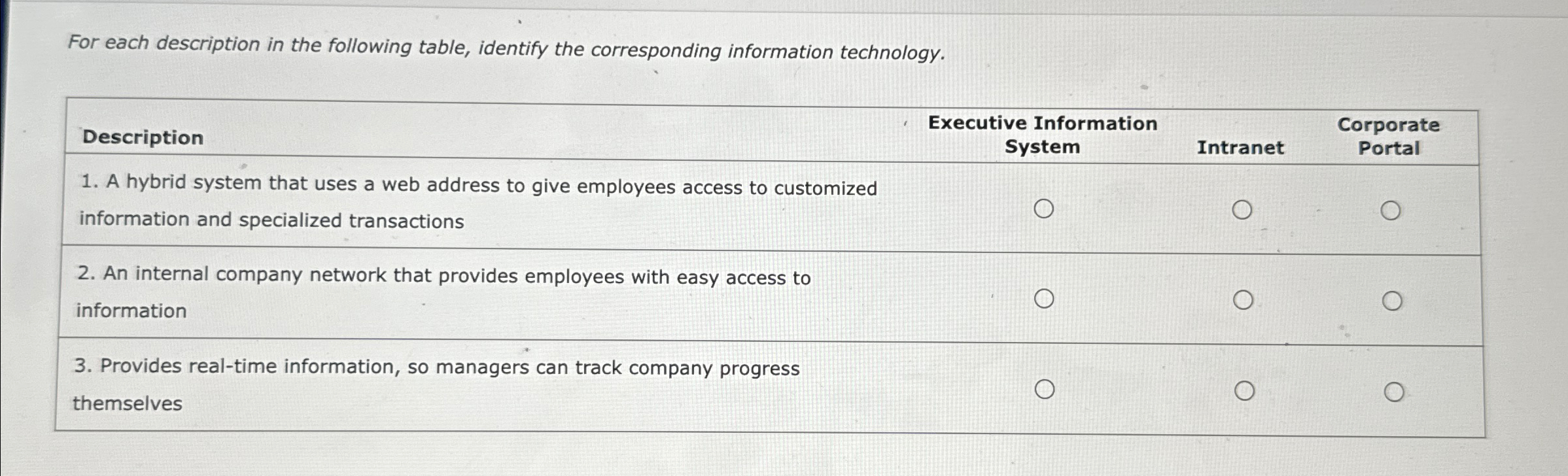  For each description in the following table, identify the corresponding information