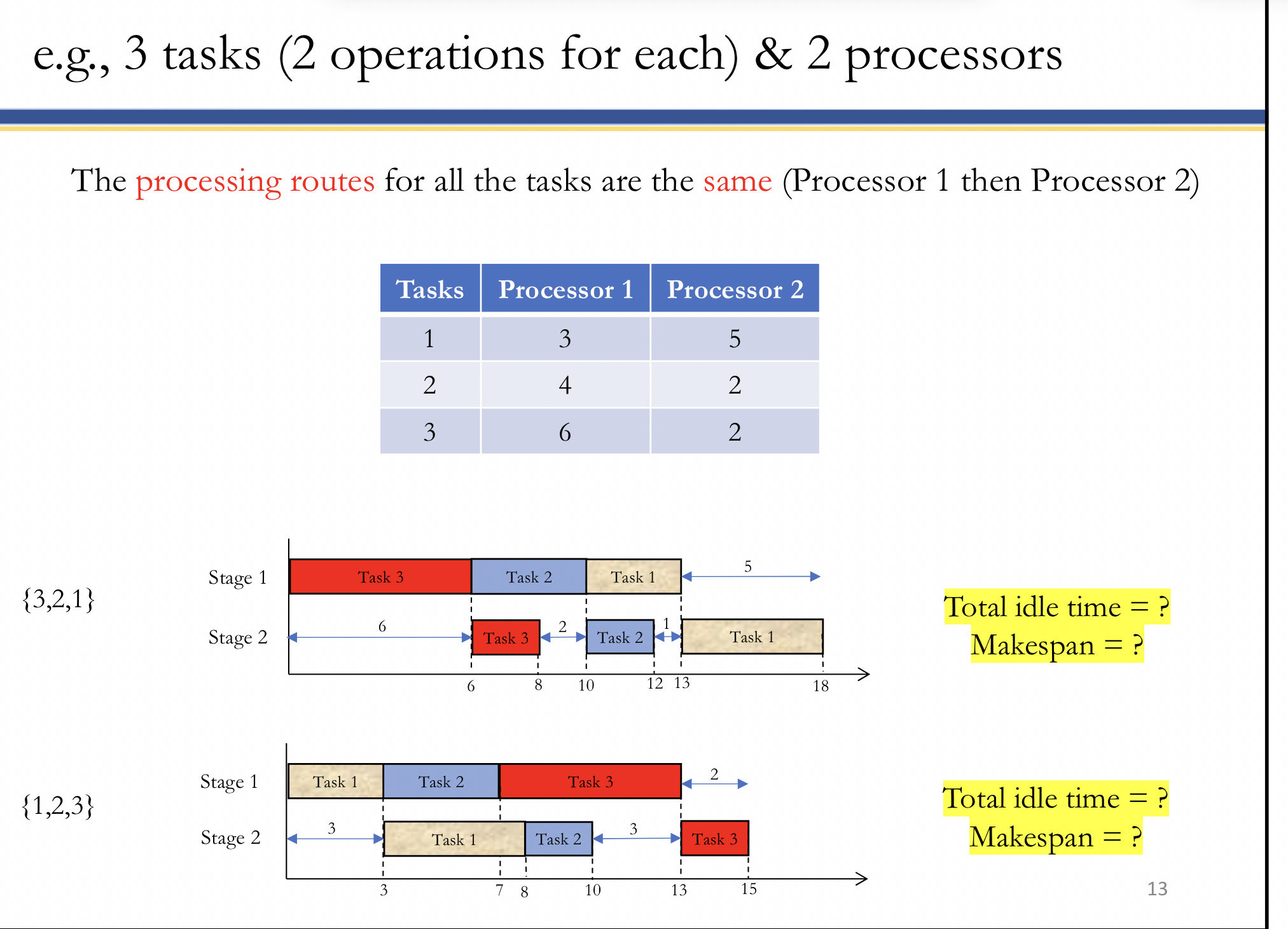  e.g.,3 tasks (2 operations for each) & 2 processors The processing