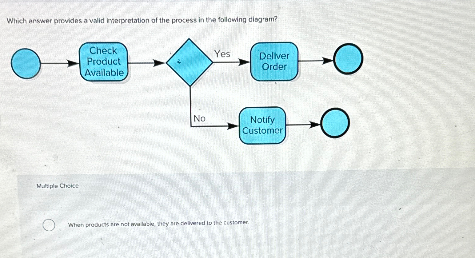  Which answer provides a valid interpretation of the process in the