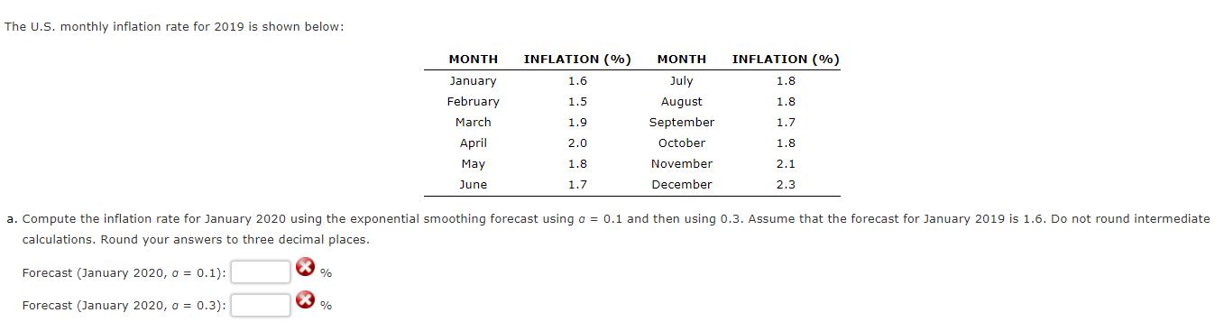 The U.S. monthly inflation rate for 2019 is shown below: a.