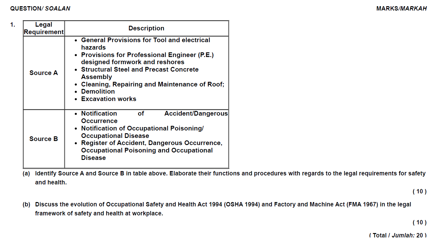  (a) Identify Source A and Source B in table above. Elaborate