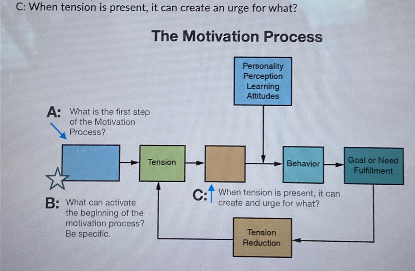  C: When tension is present, it can create an urge for