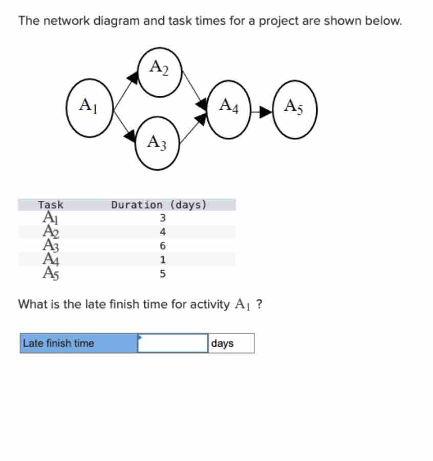  The network diagram and task times for a project are shown