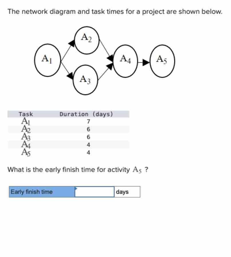  The network diagram and task times for a project are shown