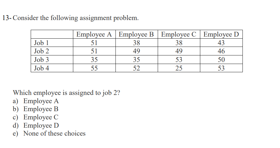  13- Consider the following assignment problem. Which employee is assigned to