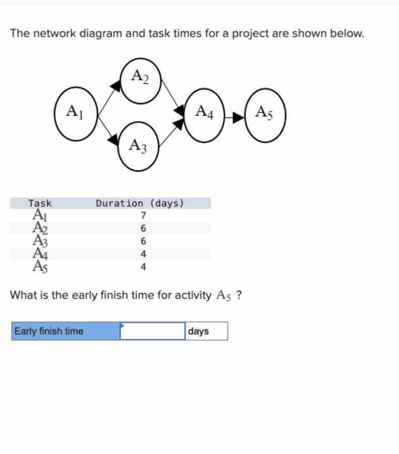  The network diagram and task times for a project are shown