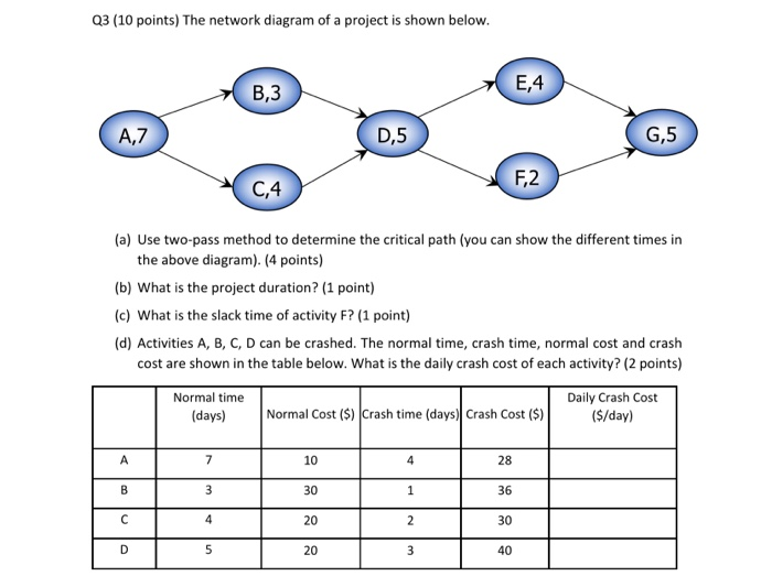 a. Use two-pass method to determine the critical path (you can