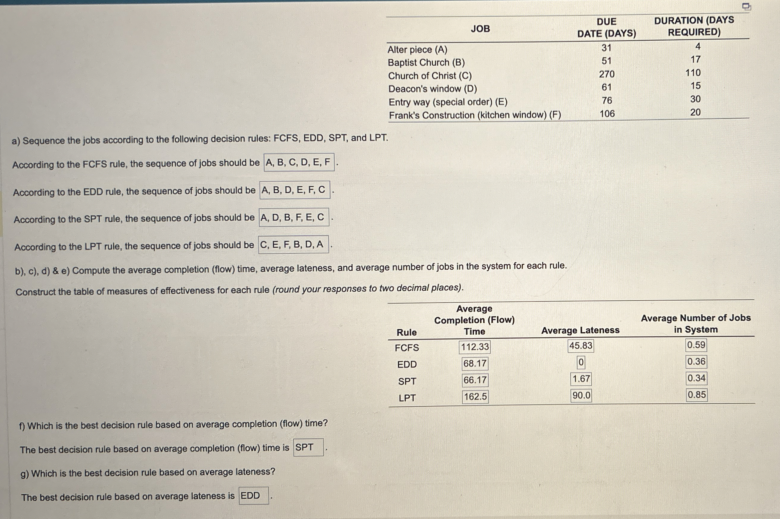  HELP NOT SURE WHERE I WENT WRONG::::[JOB,DUE,DURATION (DAYS],[,DATE (DAYS),REQUIRED)],[Alter piece (A),31,4],[Baptist