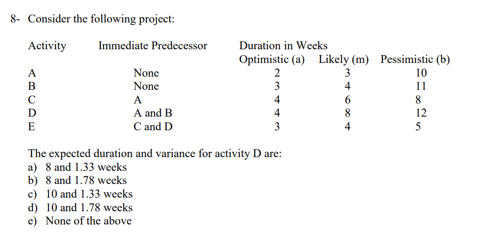  8- Consider the following project: The expected duration and variance for