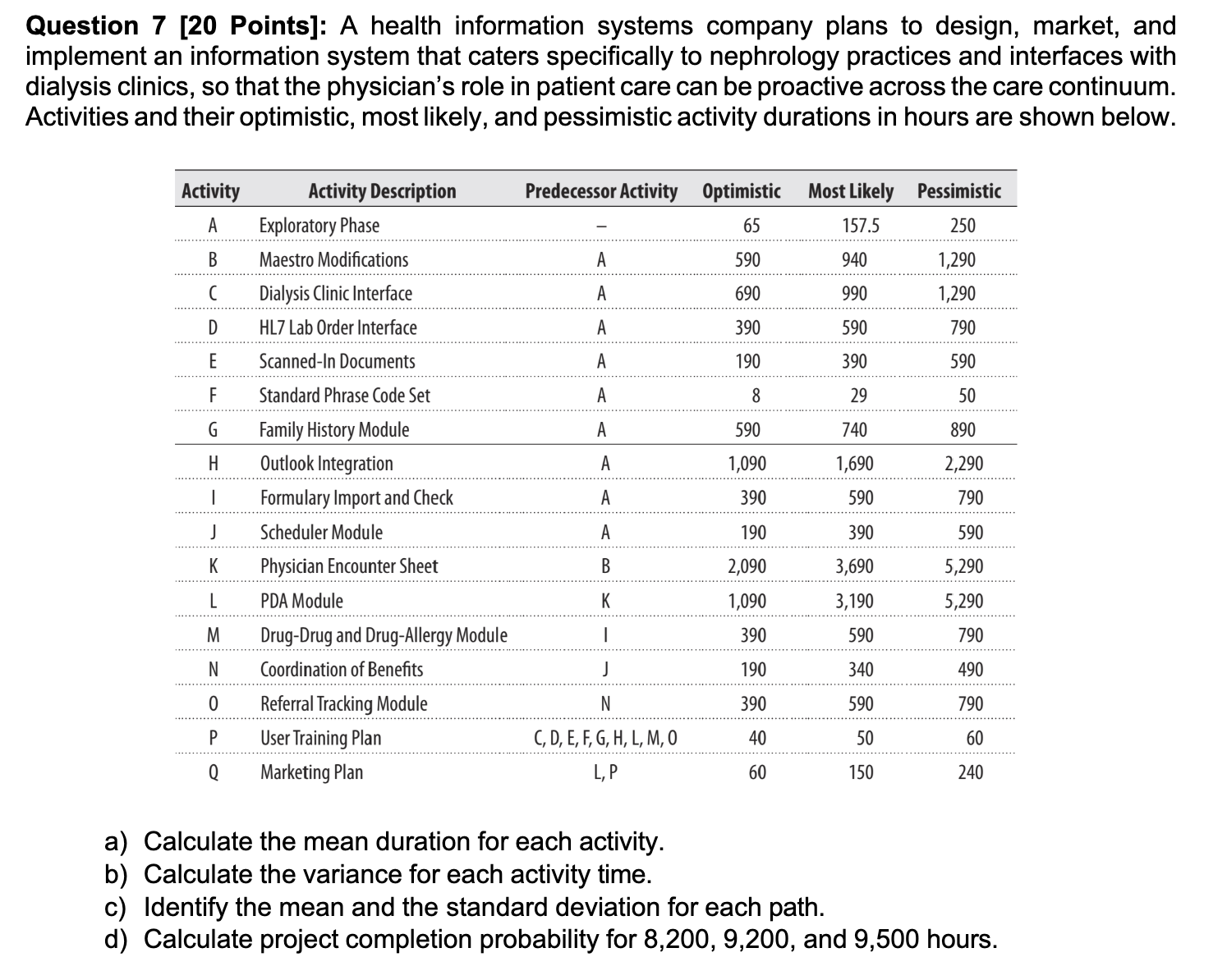  Question 7[20 Points]: A health information systems company plans to design,