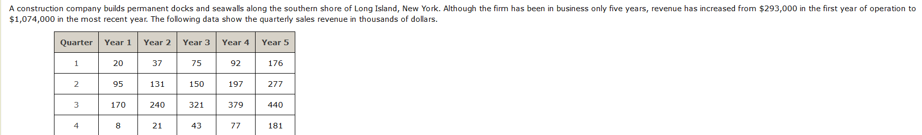  if quarter 3,0 otherwise. hat(Y)= Based only on the seasonal effects