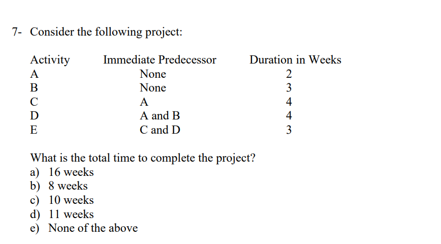  7- Consider the following project: What is the total time to