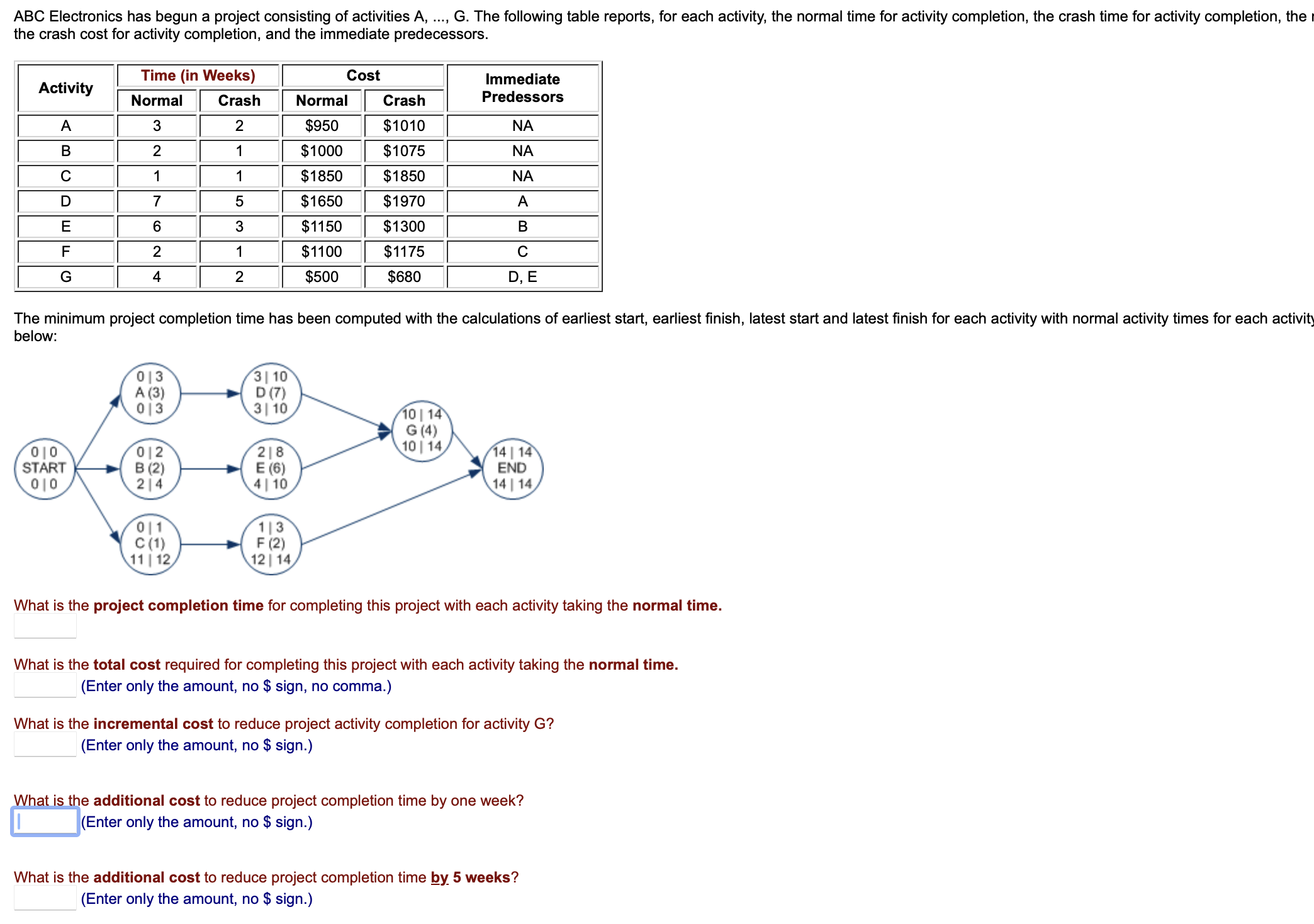  The minimum project completion time has been computed with the calculations