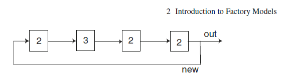  Compute the long-term average throughput, cycle time and x-factors for this