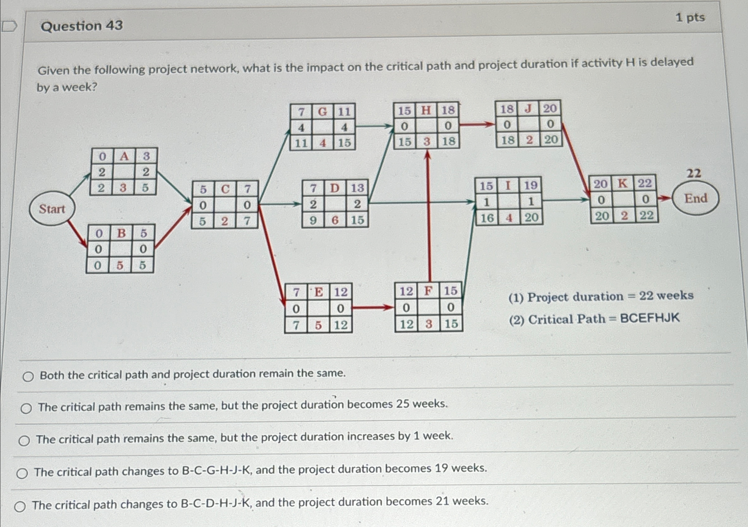  Question 43 1 pts Given the following project network, what is