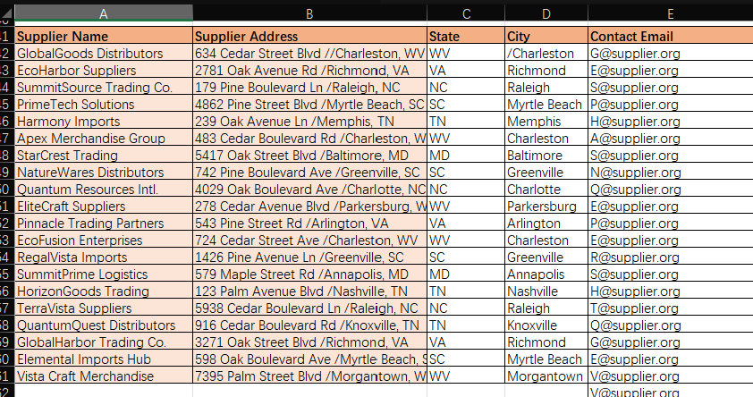  create a contact email for each Supplier = First Word in