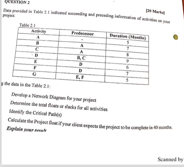  QUESTION 2 [20 Marks] Data provided in Table 2.1 indicated succeeding
