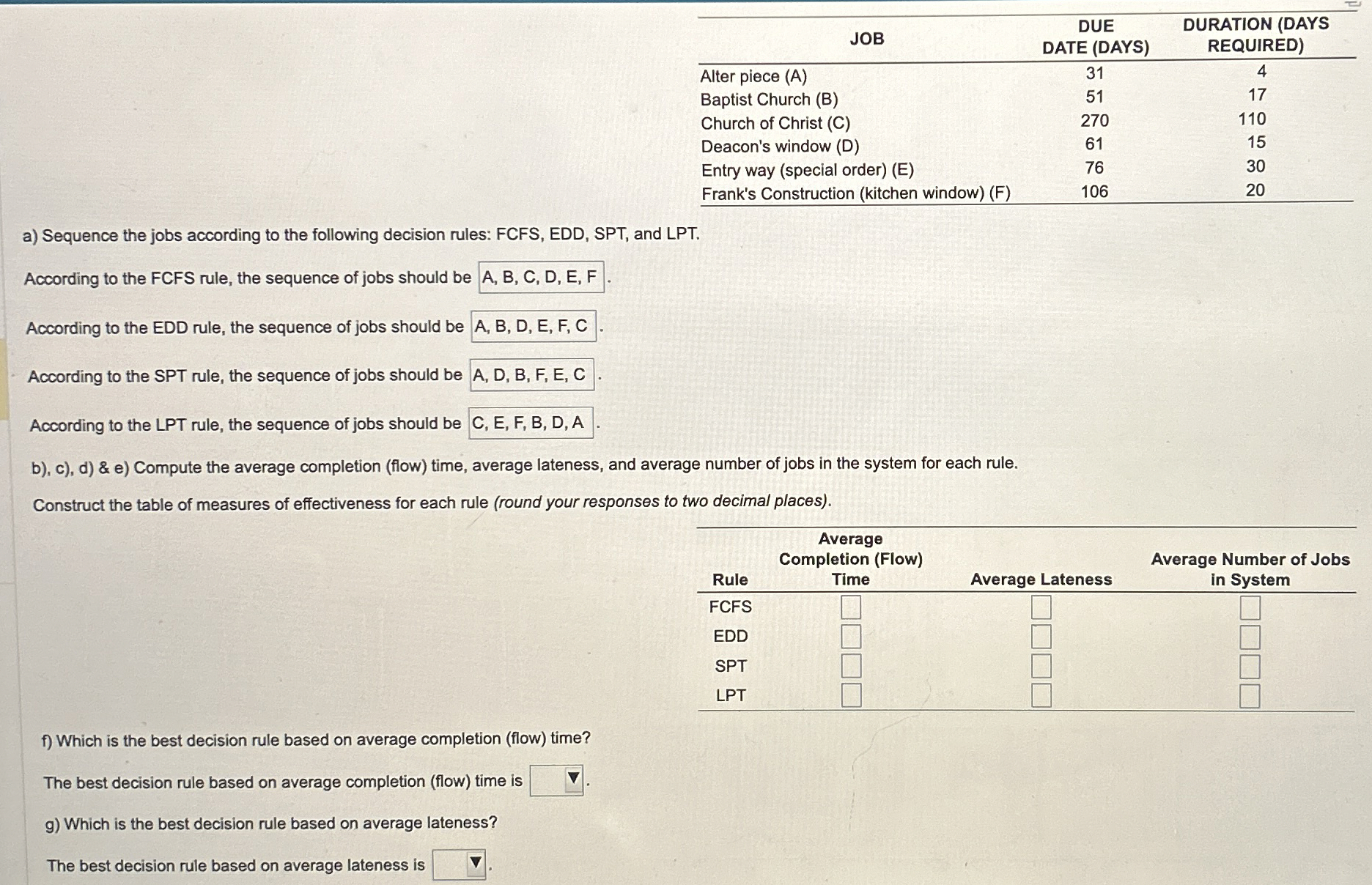  \table[[JOB,DUE,DURATION (DAYS],[,DATE (DAYS),REQUIRED)],[Alter piece (A),31,4],[Baptist Church (B),51,17],[Church of Christ (C),270,110],[Deacon's window