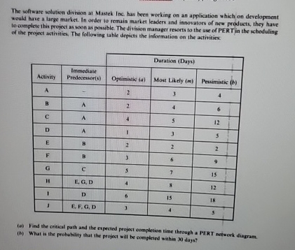  The voftware solution division at Mastek Inc, has been working on