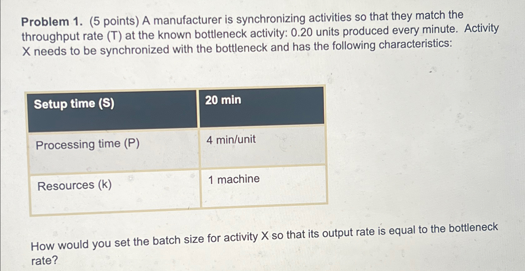  Problem 1.(5 points) A manufacturer is synchronizing activities so that they