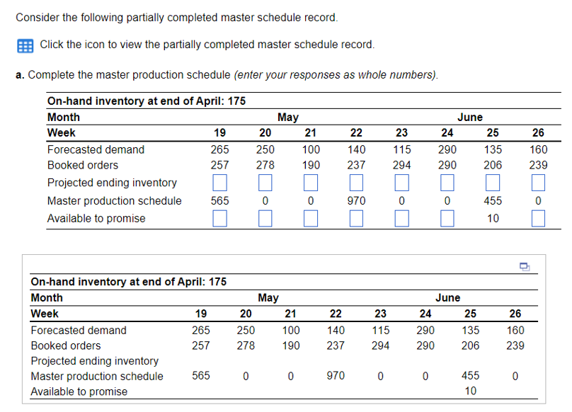  Consider the following partially completed master schedule record. Click the icon