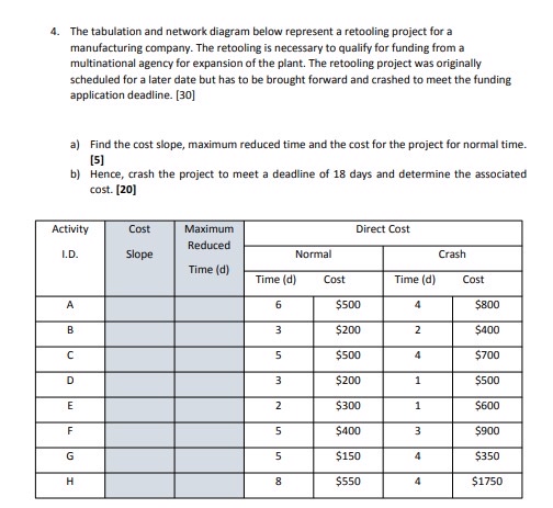  The tabulation and network diagram below represent a retooling project for