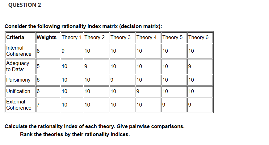  QUESTION 2 Consider the following rationality index matrix (decision matrix): Calculate