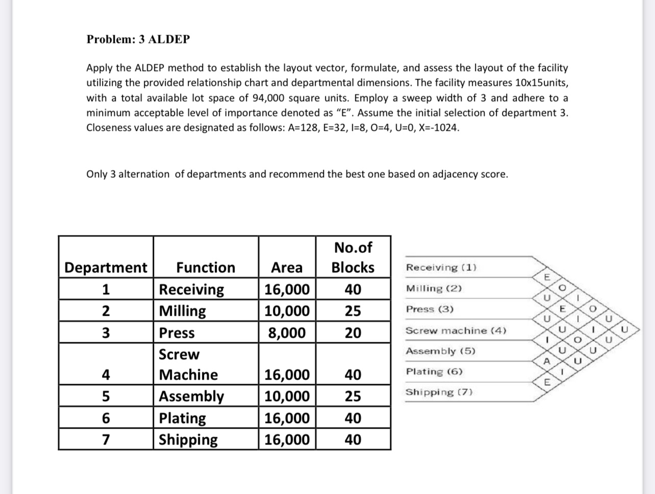  Problem: 3 ALDEP Apply the ALDEP method to establish the layout