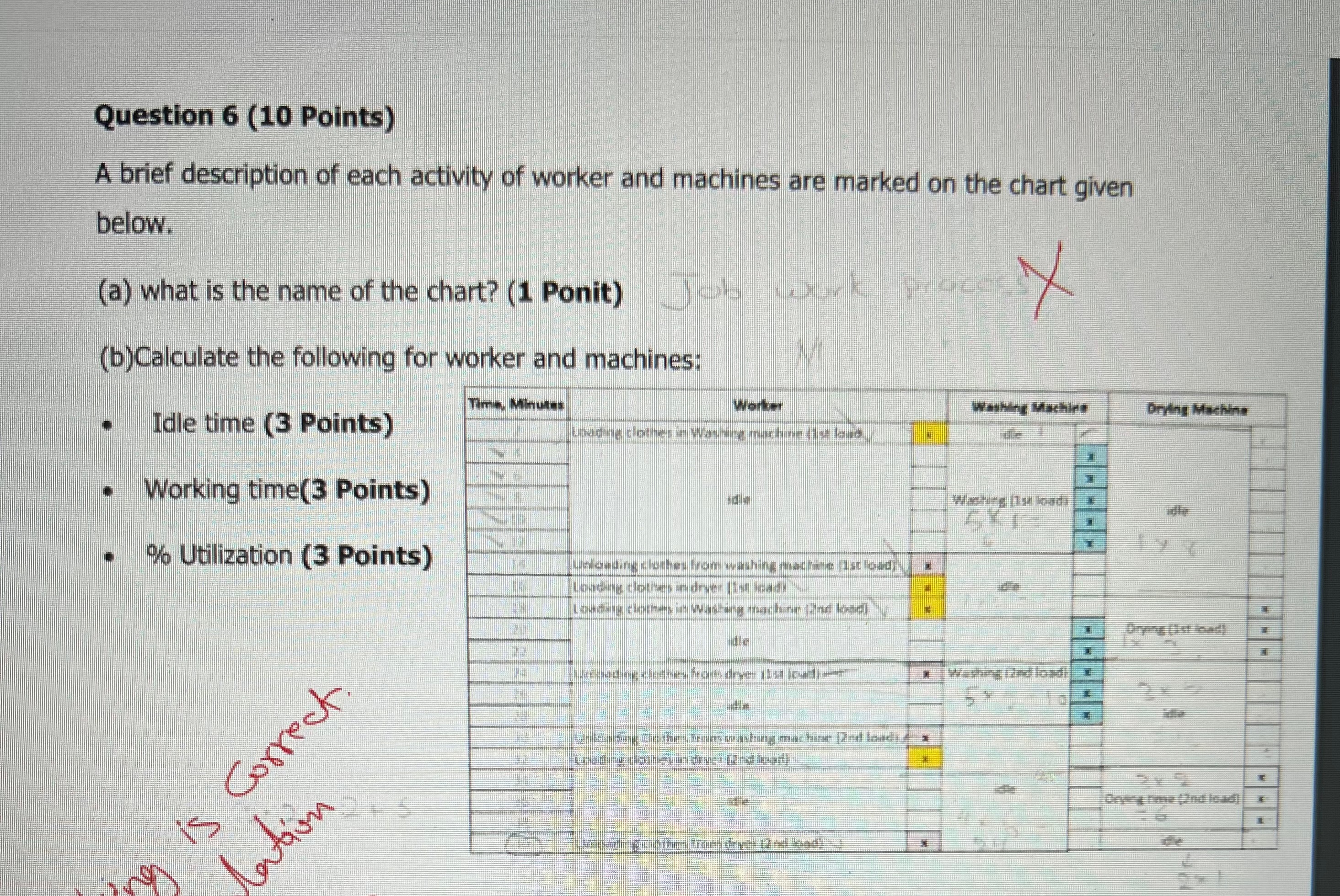  Question 6(10 Points) A brief description of each activity of worker