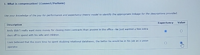  What is compensation? (Connect/Perform) Use your knowledge of the pay-for-performance and