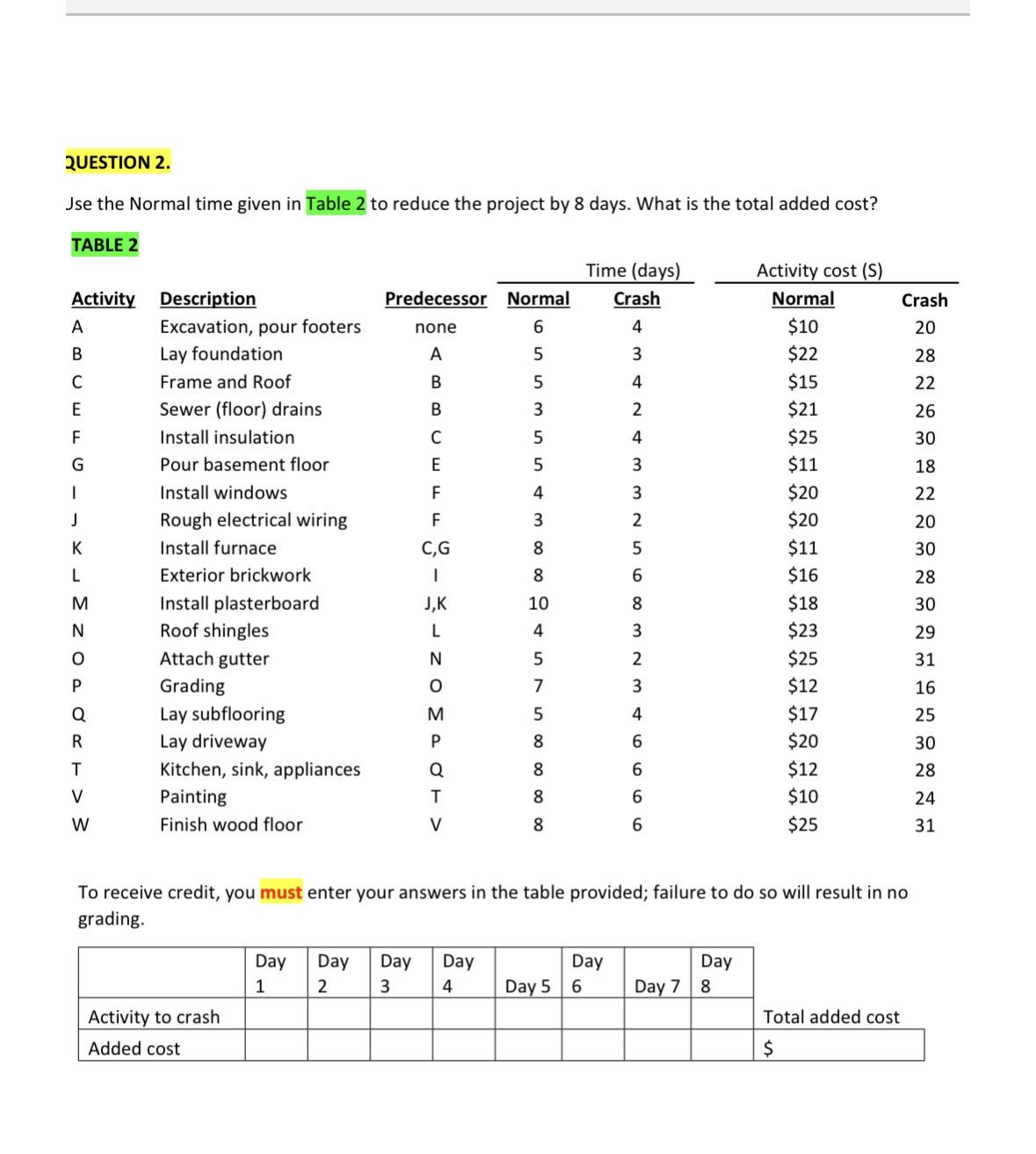  ZUESTION 2. Jse the Normal time given in Table 2 to