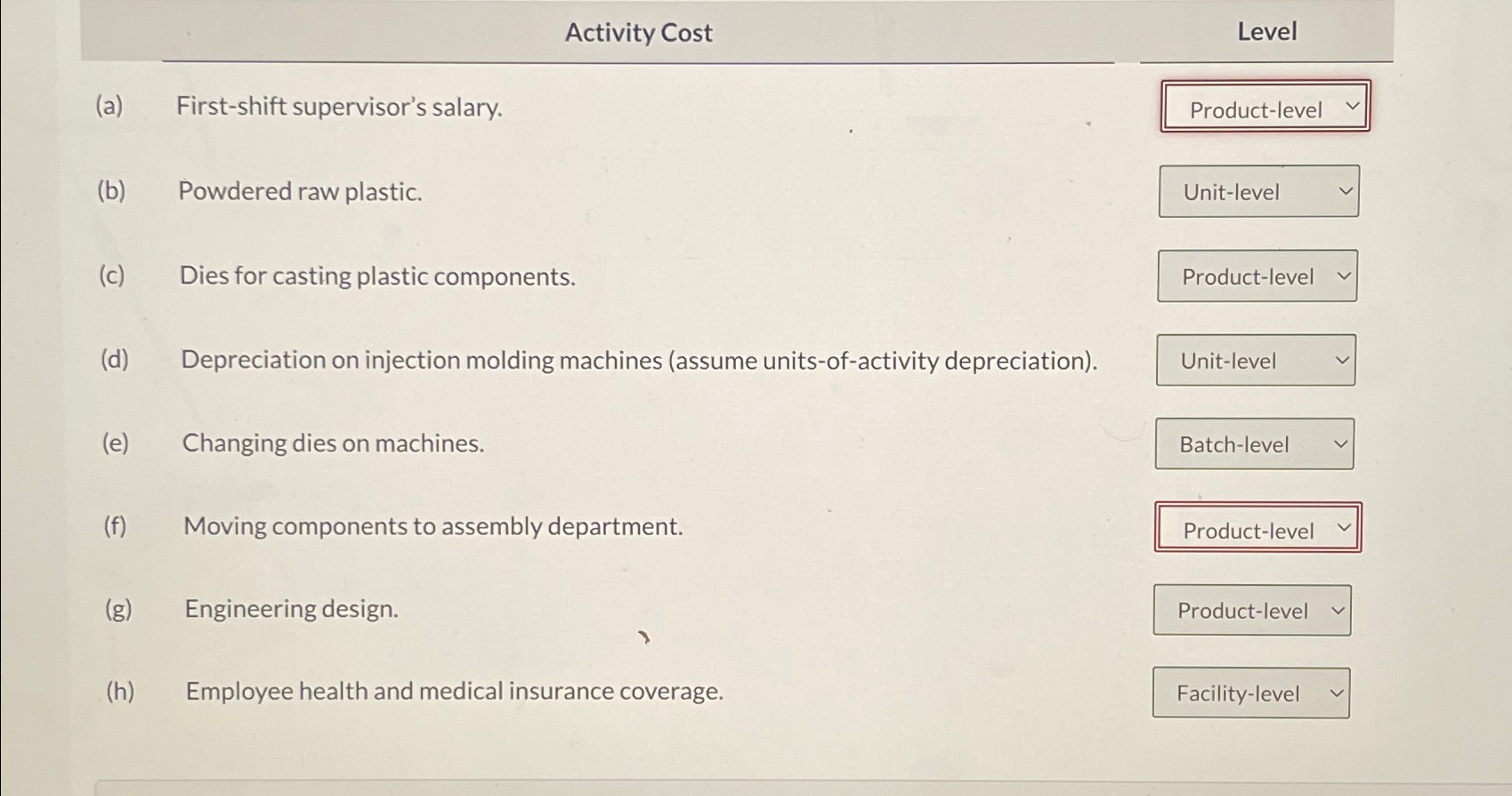  Activity Cost Level (a) First-shift supervisor's salary. (b) Powdered raw plastic.