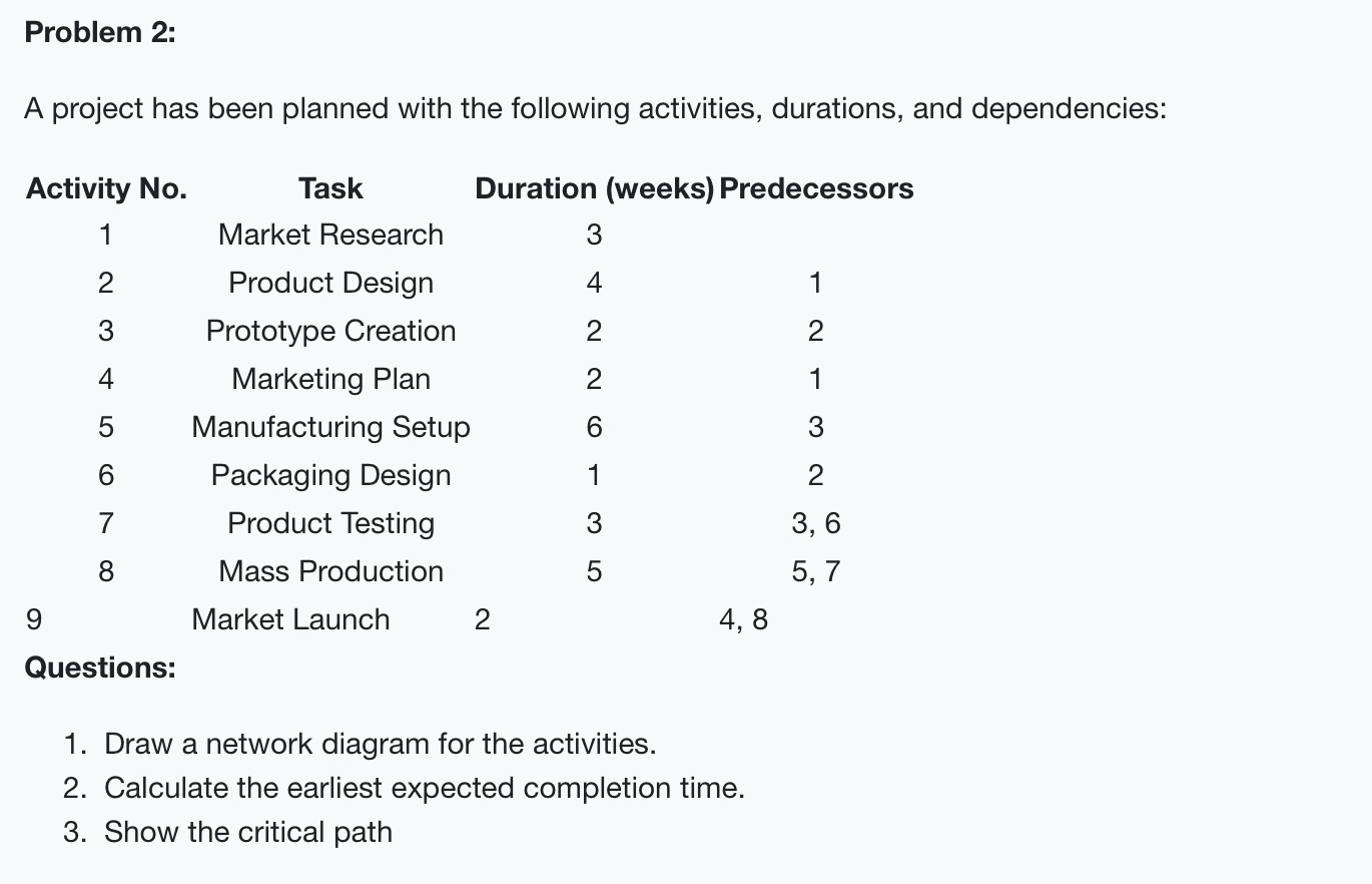  Problem 2: A project has been planned with the following activities,