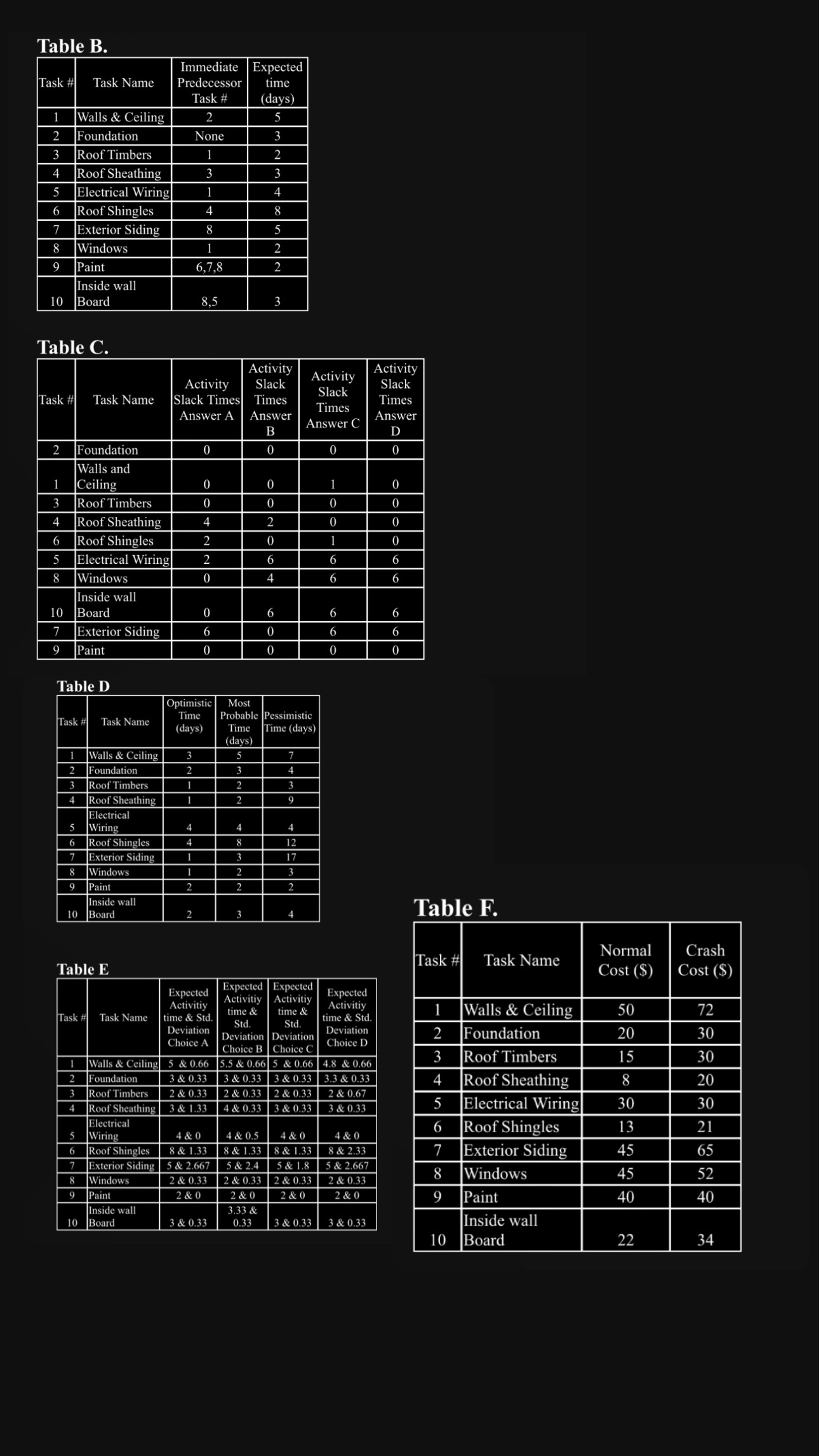  Problem #2: Your Castle Construction Project (This problem includes 8 questions