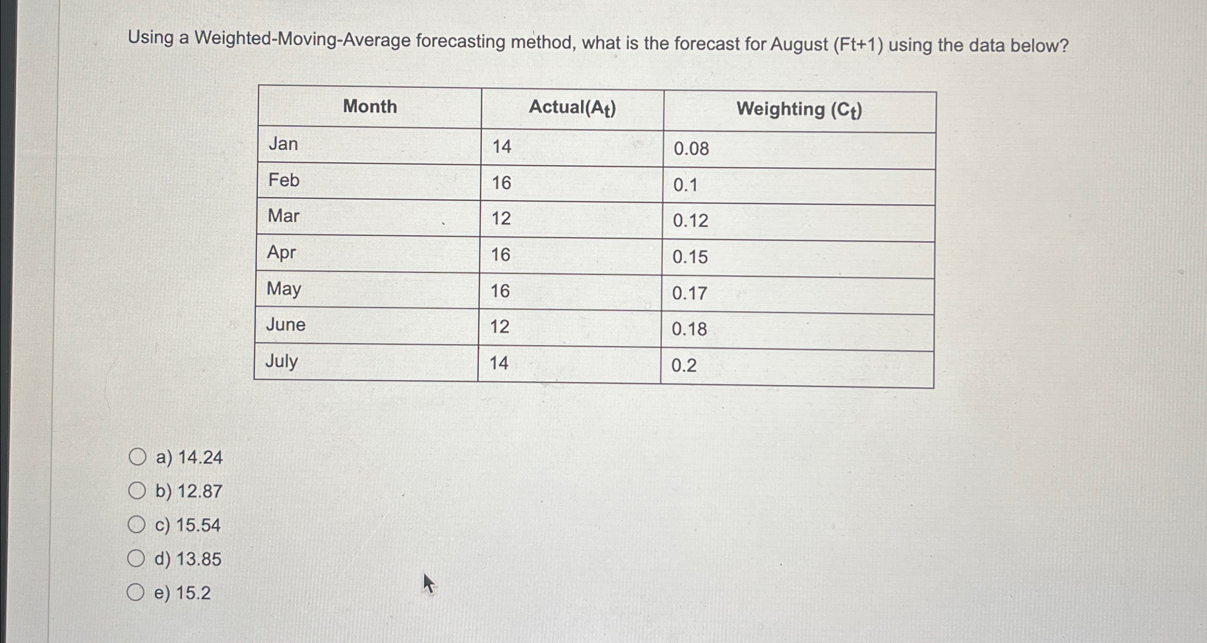  Using a Weighted-Moving-Average forecasting method, what is the forecast for August