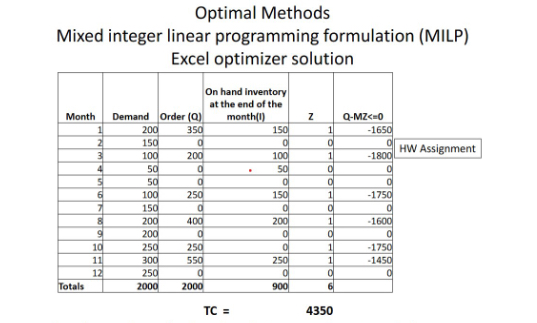  help replicate this using excel pls show screenshots of work in