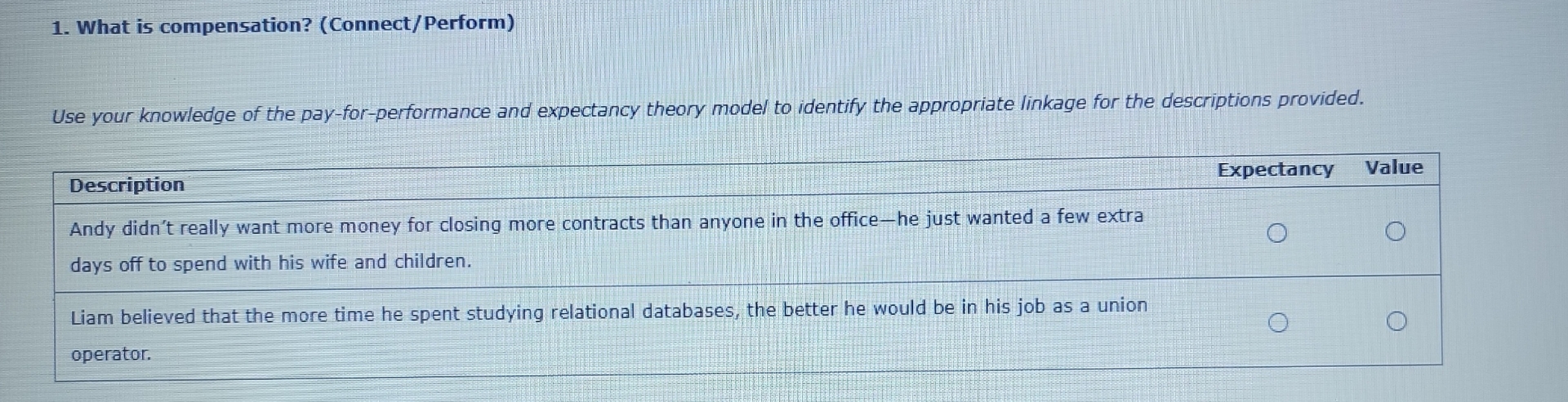 What is compensation? (Connect/Perform) Use your knowledge of the pay-for-performance and