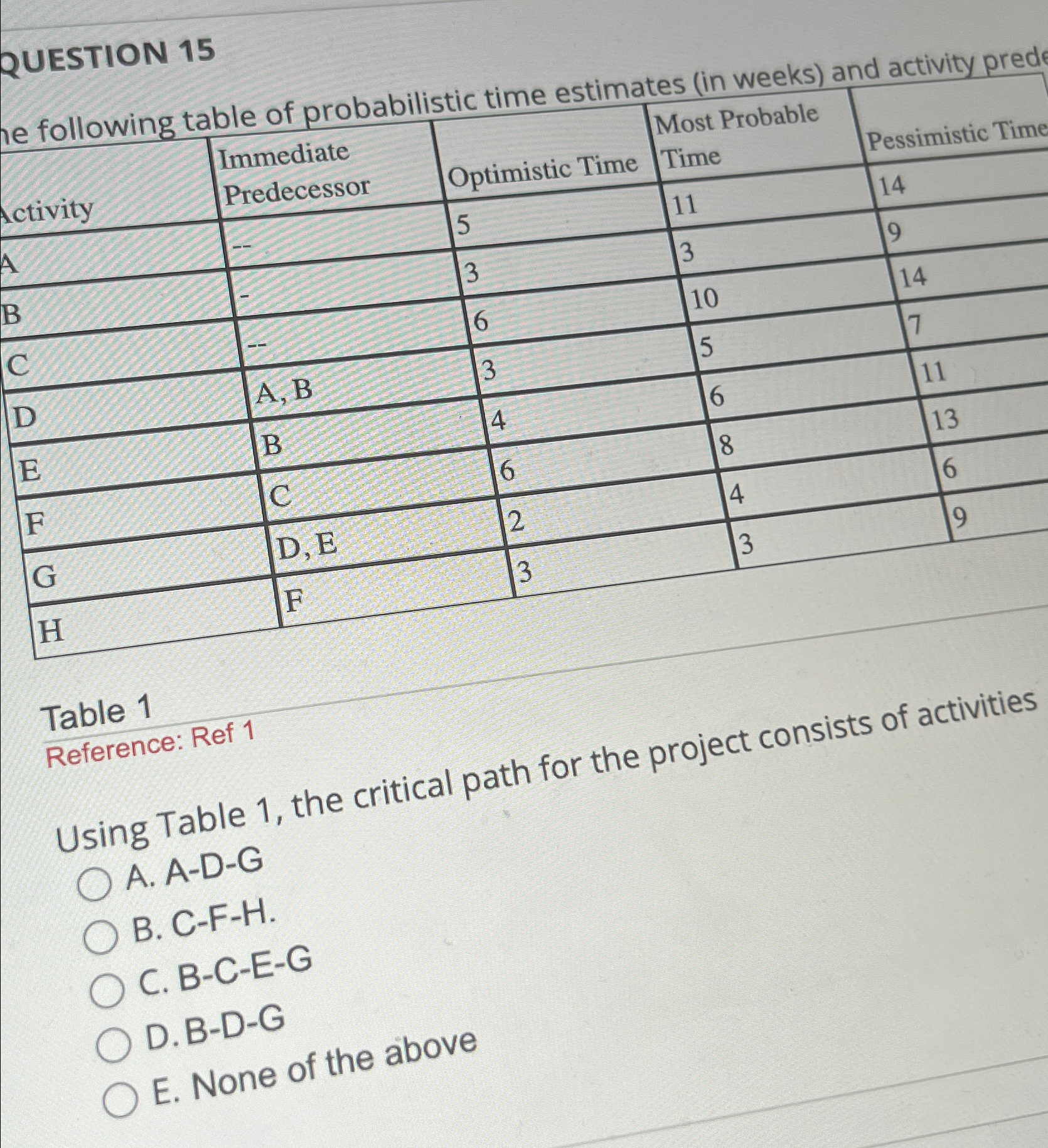  QUESTION 15 Table 1 Reference: Ref 1 Using Table 1, the