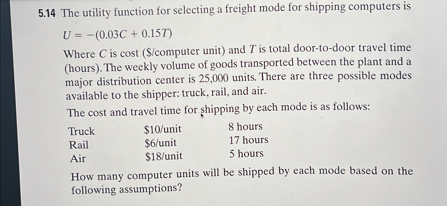  5.14 The utility function for selecting a freight mode for shipping