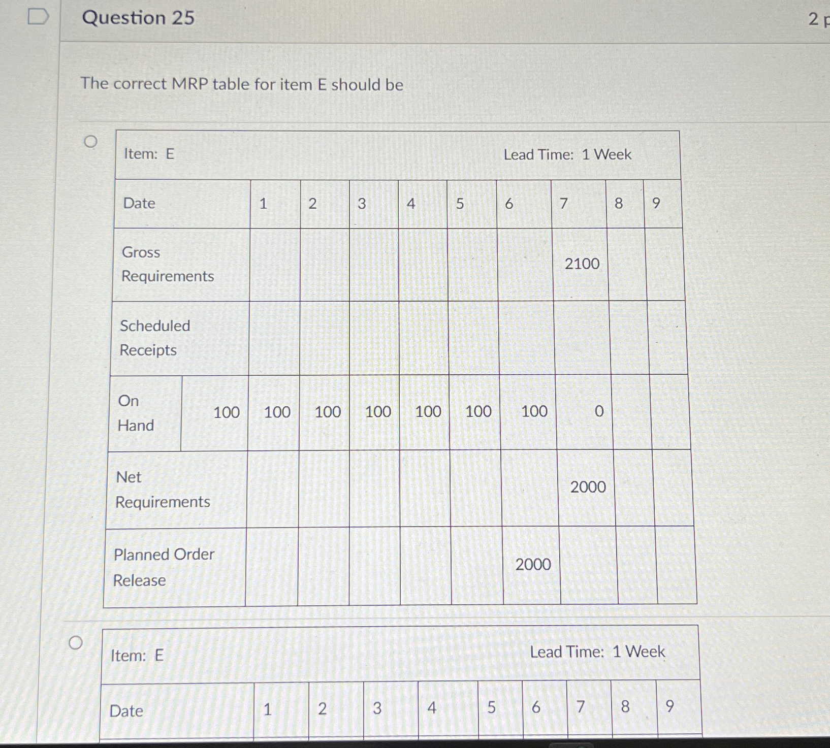  Question 25 The correct MRP table for item E should be