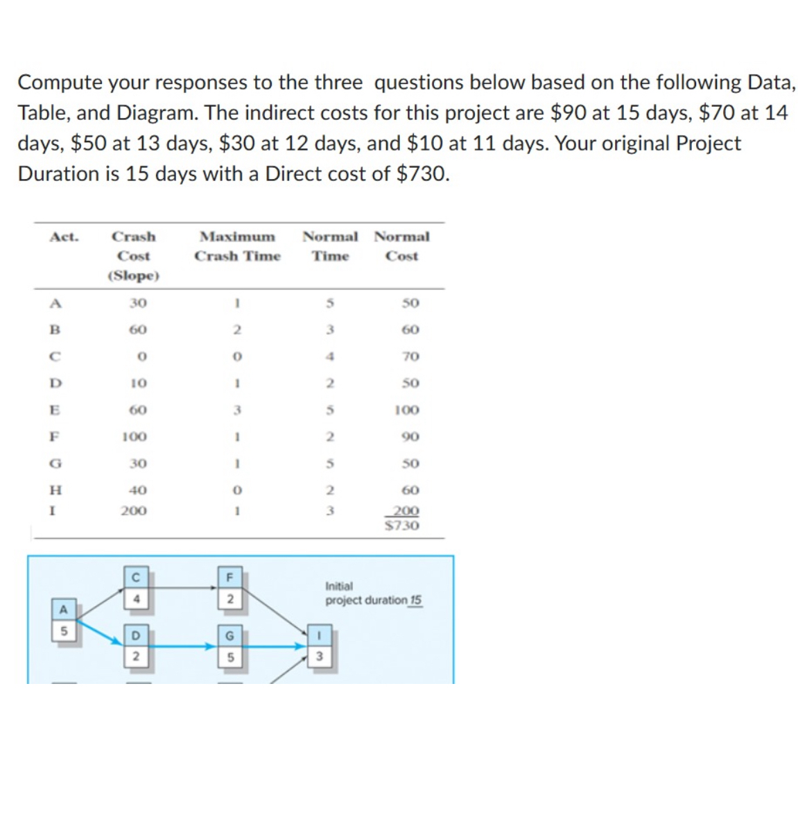  Compute your responses to the three questions below based on the