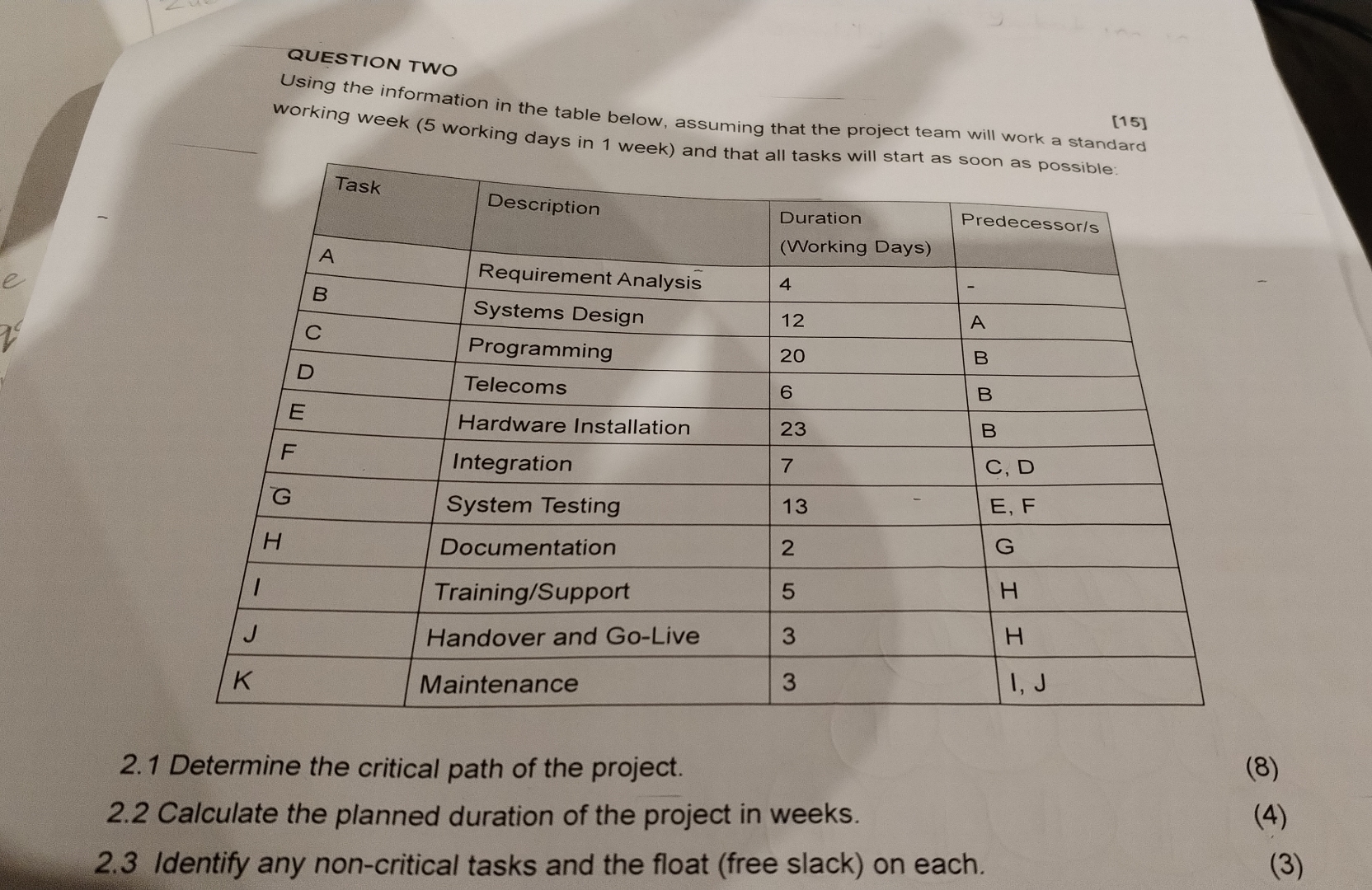  QUESTION TWO Using the information in the table below, assuming that