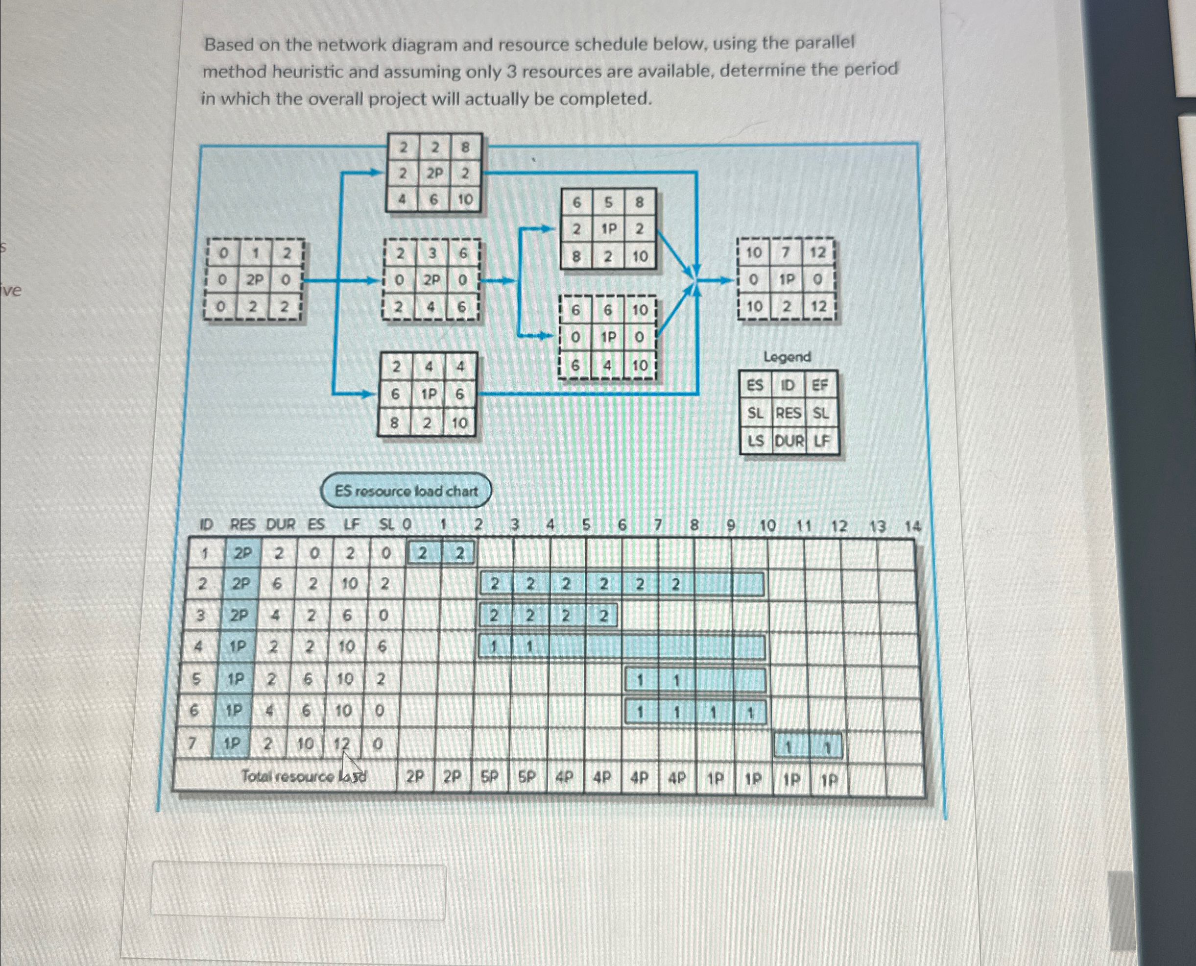  Based on the network diagram and resource schedule below, using the