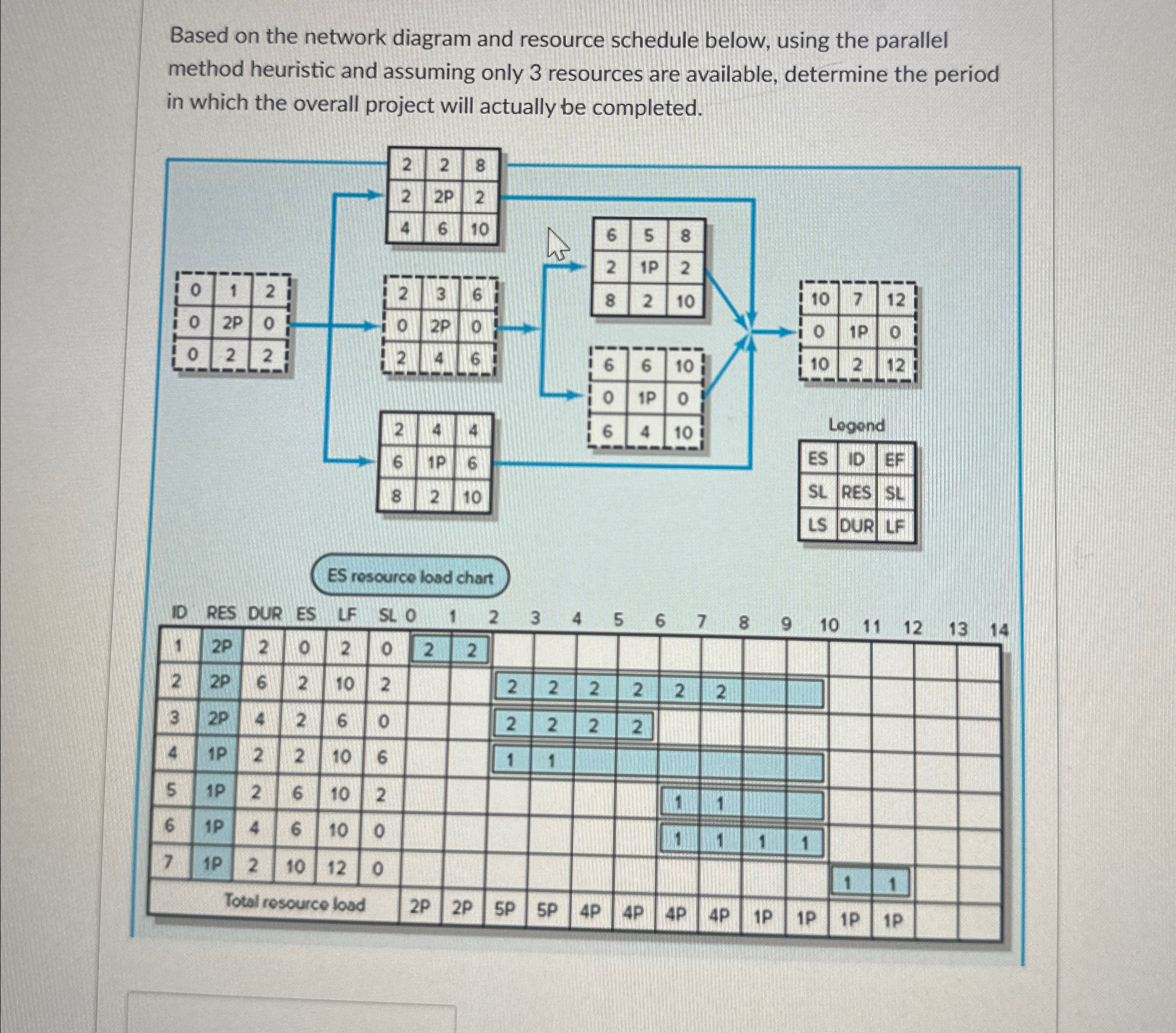  Based on the network diagram and resource schedule below, using the